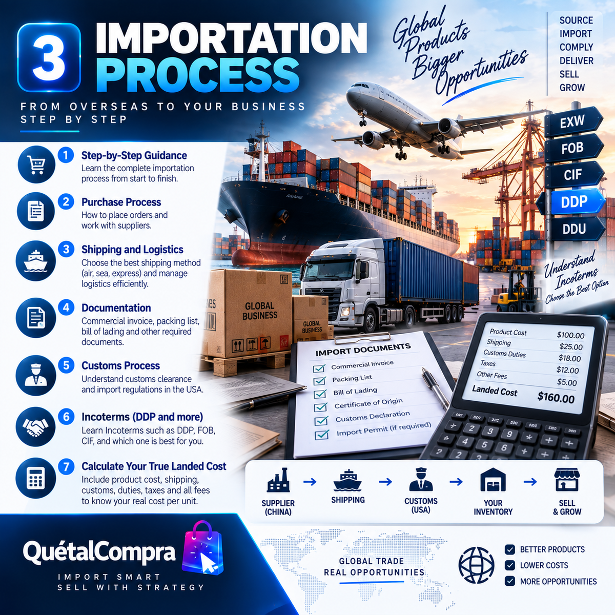 PRIVATE IMPORTATION & E-COMMERCE PROGRAM