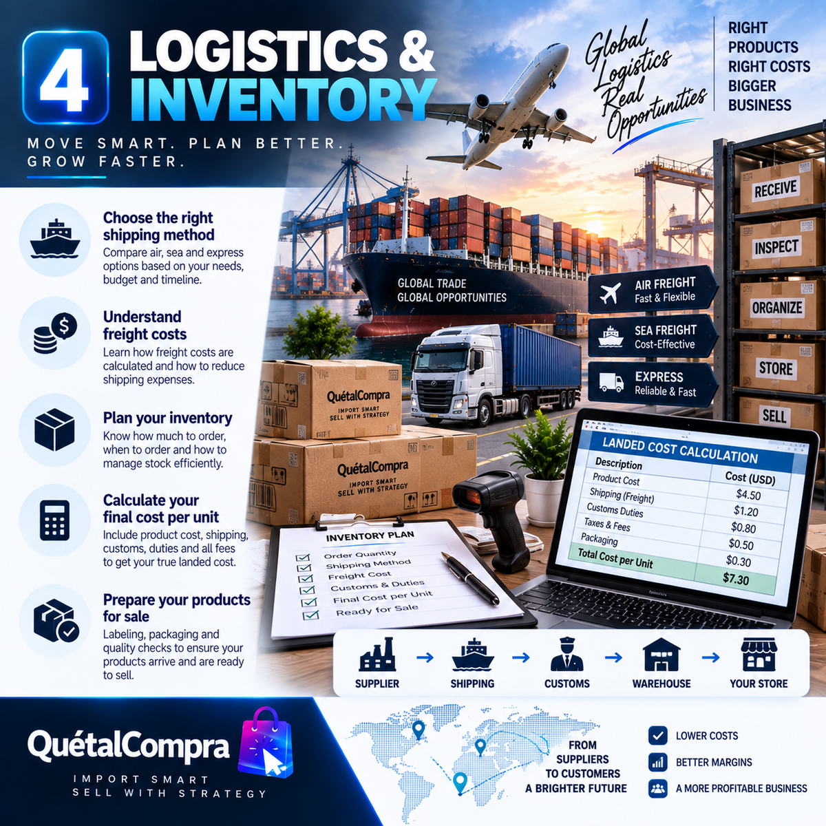 PRIVATE IMPORTATION & E-COMMERCE PROGRAM